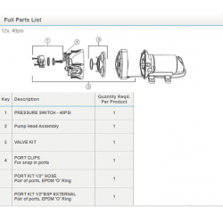 ΠΡΕΣΣΟΣΤΑΤΙΚΗ  ΑΝΤΛΙΑ JABSCO PAR MAX 3.5  J32600-0092 13.2 ΛΙΤΡΑ / ΛΕΠΤΟ 12V  ΒΑΡΕΩΣ ΤΥΠΟΥ
