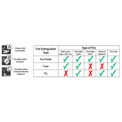 Πυροσβεστήρας CO2 5kg, με επιτοίχια βάση, MED (EN,IT,GR)