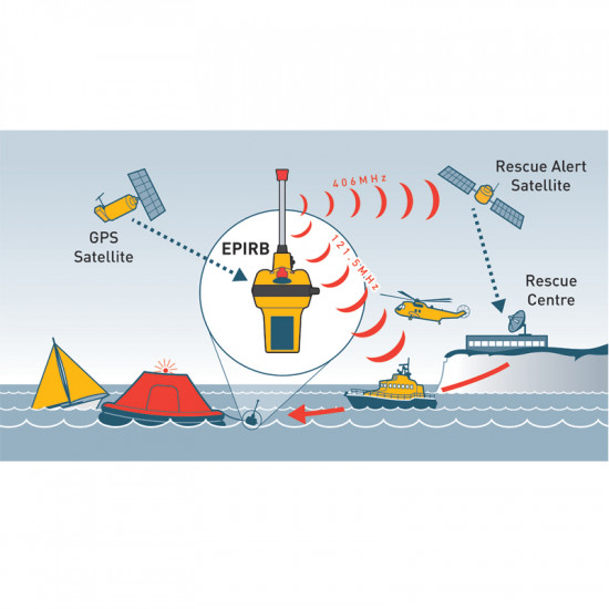 Ocean Signal Θεσιδεικτικός Ραδιοφάρος Έκτ Ανάγκης EPIRB1