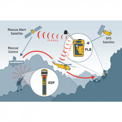 Ocean Signal Ηλεκτρονικό σήμα κινδύνου Ocean Signal Ηλεκτρονικό σήμα κινδύνου